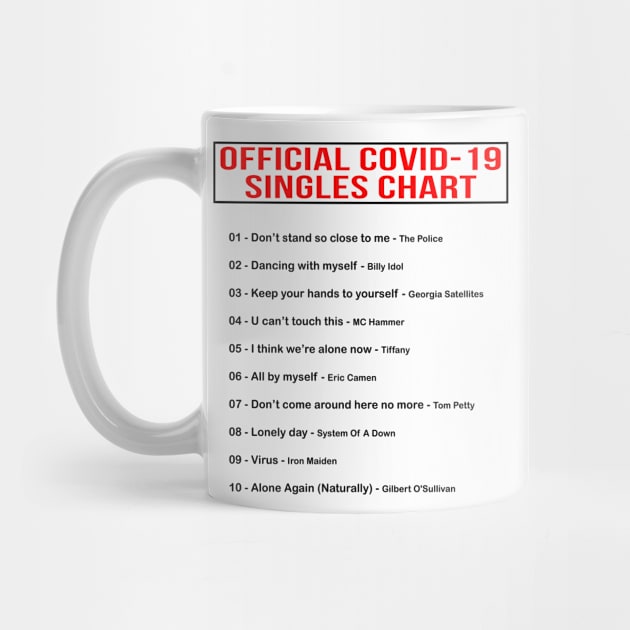 COVID-19 singles chart by MasterChefFR